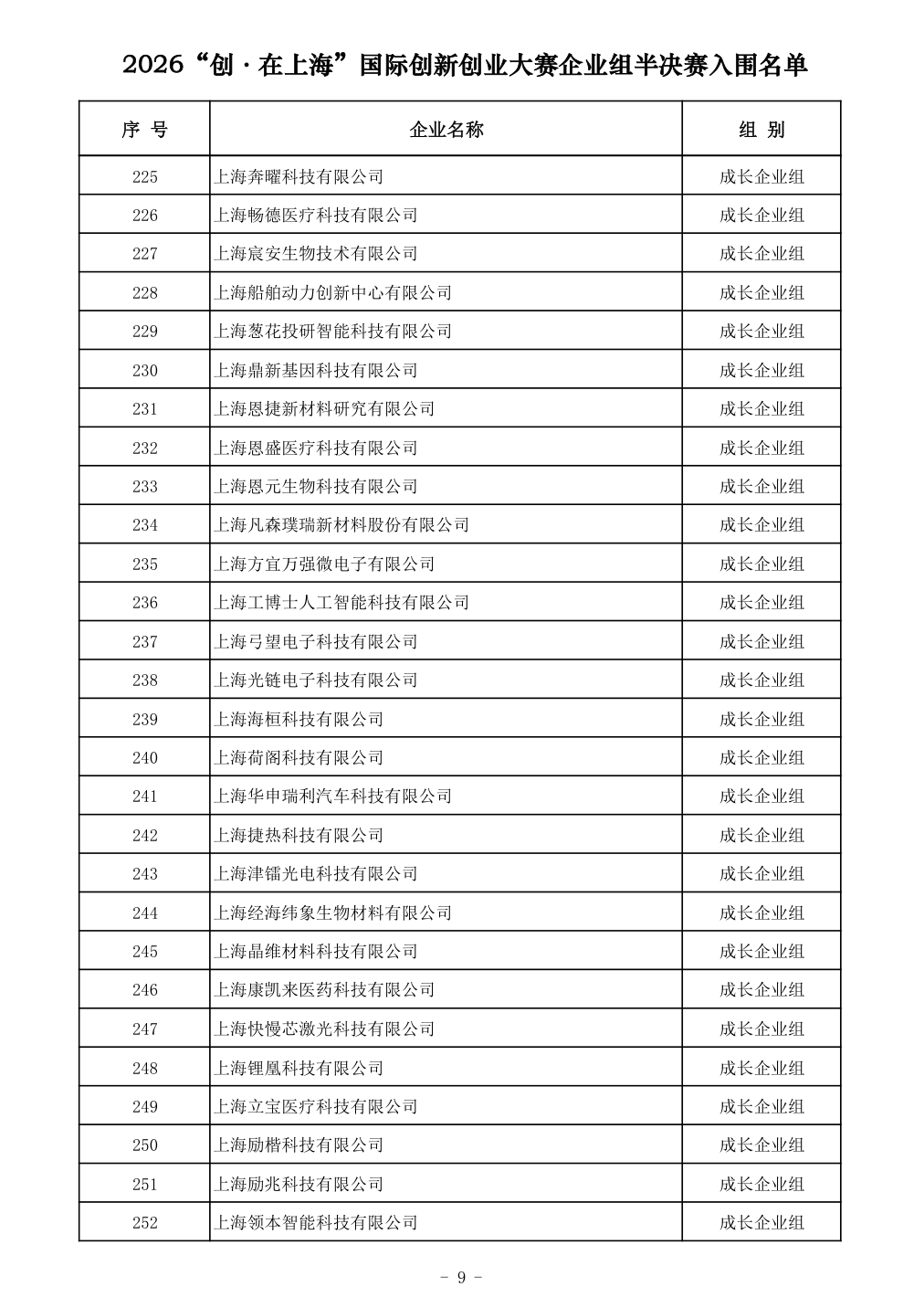 企业组半决赛入围名单第9页:红框标出序号238上海光链电子科技有限公司,成长企业组
